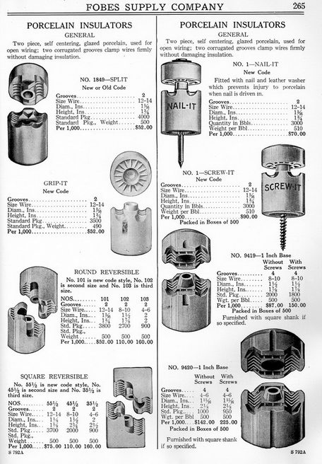 Fobes Supply Co. catalog from 1924